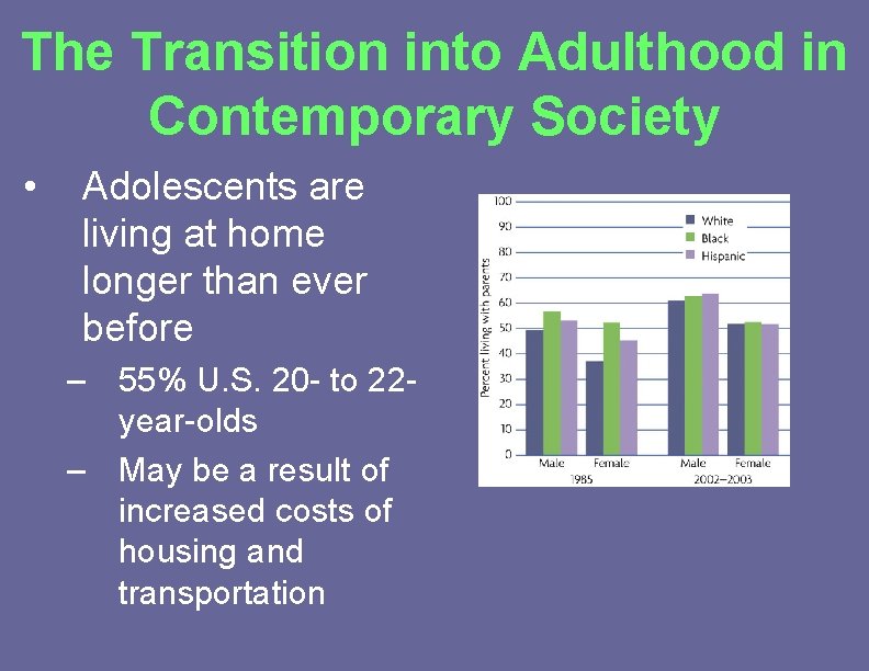 The Transition into Adulthood in Contemporary Society • Adolescents are living at home longer