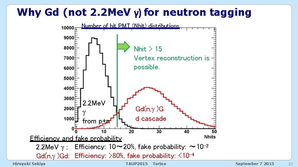 Why Gd (not 2. 2 Me. V γ) for neutron tagging Number of hit