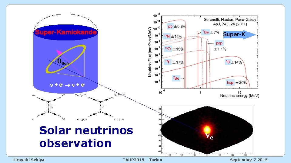 Super-K n + e- Solar neutrinos observation Hiroyuki Sekiya TAUP 2015 ne Torino September