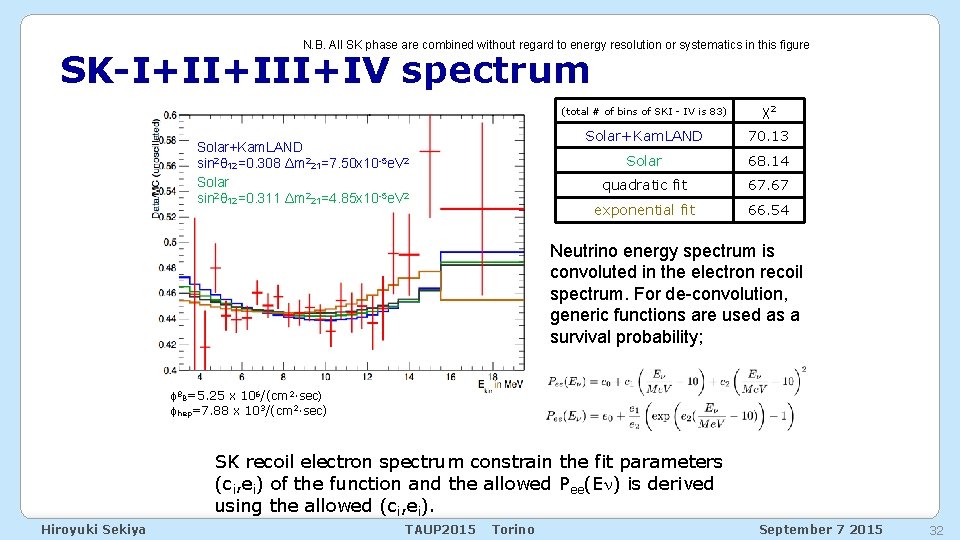 N. B. All SK phase are combined without regard to energy resolution or systematics