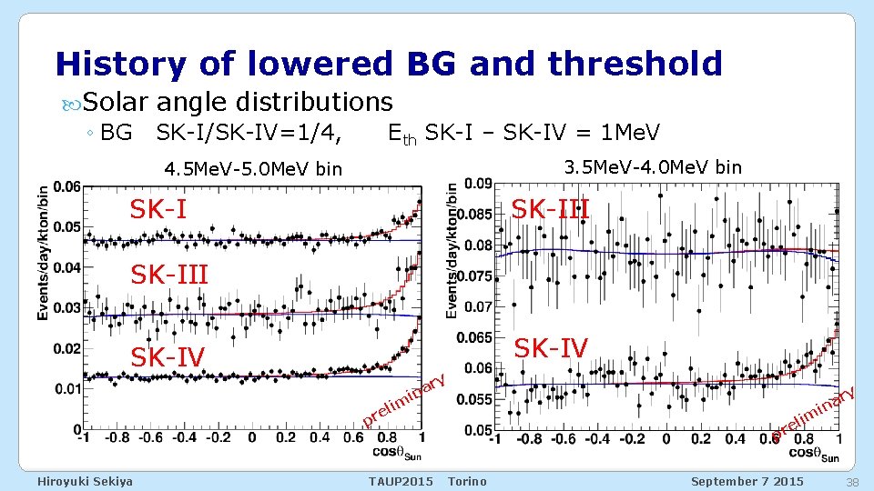 History of lowered BG and threshold Solar angle distributions ◦ BG SK-I/SK-IV=1/4, Eth SK-I