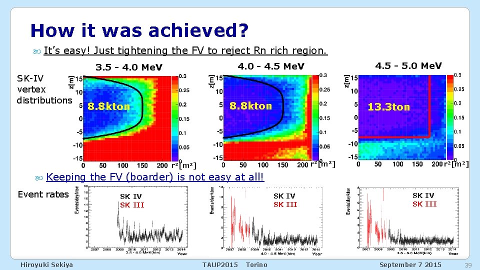 How it was achieved? It’s easy! Just tightening the FV to reject Rn rich