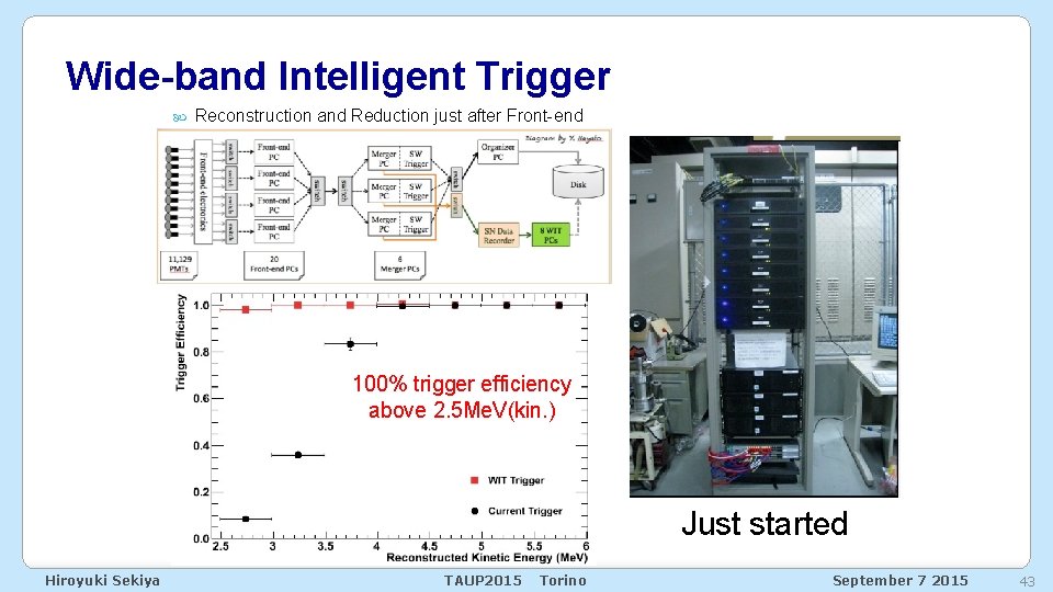 Wide-band Intelligent Trigger Reconstruction and Reduction just after Front-end 100% trigger efficiency above 2.