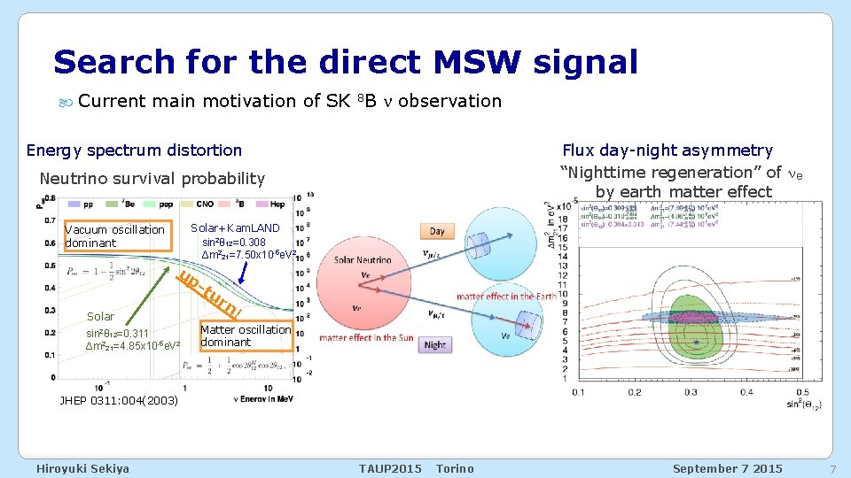 Search for the direct MSW signal Current main motivation of SK 8 B observation