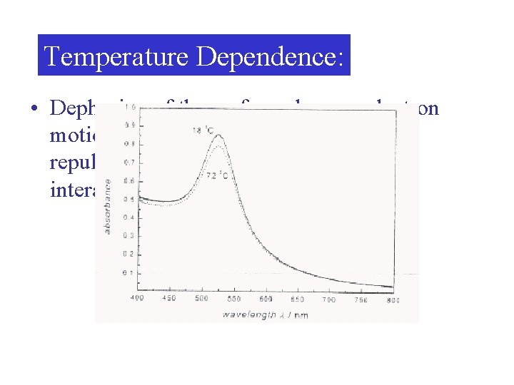 Temperature Dependence: • Dephasing of the surface plasmon electron motion is a result of
