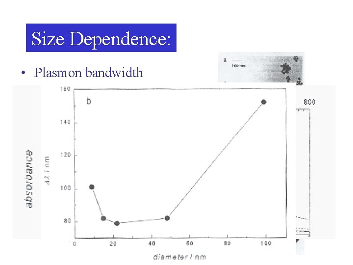 Size Dependence: • Plasmon bandwidth – λ >> 2 R, 2 R < 25