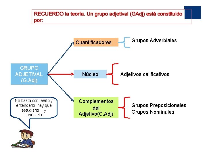 Cuantificadores GRUPO ADJETIVAL (G. Adj) No basta con leerlo y entenderlo, hay que estudiarlo…