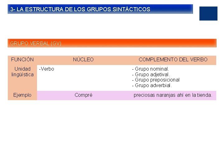 3 - LA ESTRUCTURA DE LOS GRUPOS SINTÁCTICOS GRUPO VERBAL (GV) FUNCIÓN Unidad lingüística