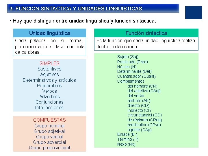 3 - FUNCIÓN SINTÁCTICA Y UNIDADES LINGÜÍSTICAS · Hay que distinguir entre unidad lingüística