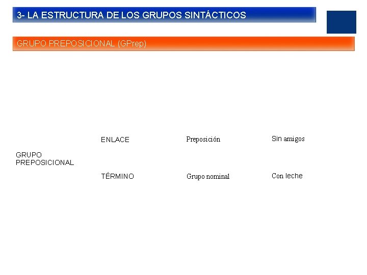 3 - LA ESTRUCTURA DE LOS GRUPOS SINTÁCTICOS GRUPO PREPOSICIONAL (GPrep) ENLACE Preposición Sin