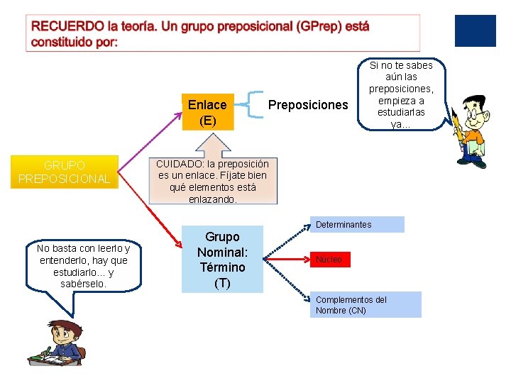 Enlace (E) GRUPO PREPOSICIONAL Preposiciones Si no te sabes aún las preposiciones, empieza a