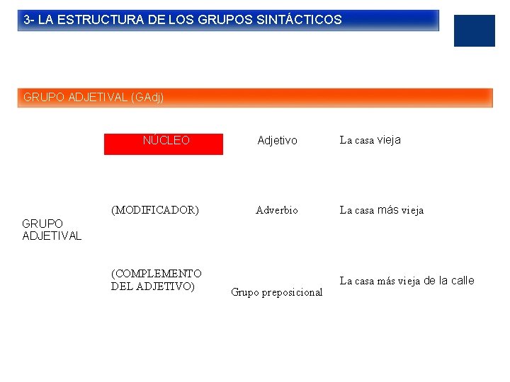 3 - LA ESTRUCTURA DE LOS GRUPOS SINTÁCTICOS GRUPO ADJETIVAL (GAdj) NÚCLEO (MODIFICADOR) Adjetivo