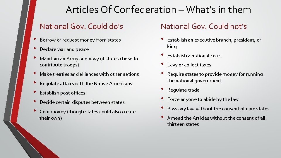 Articles Of Confederation – What’s in them National Gov. Could do’s National Gov. Could