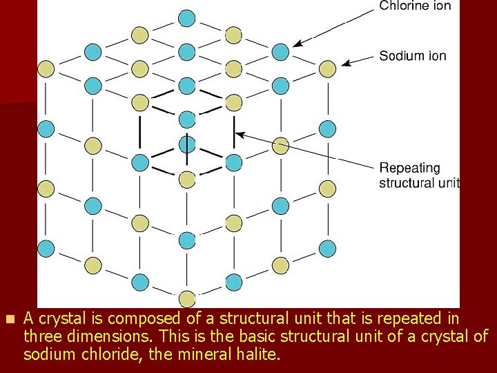 n A crystal is composed of a structural unit that is repeated in three n A crystal is composed of a structural unit that is repeated in three