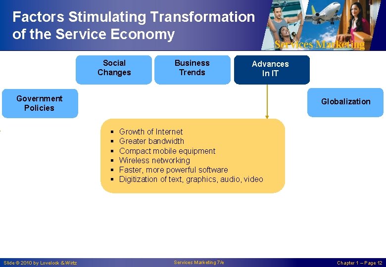 Factors Stimulating Transformation of the Service Economy Social Changes Business Trends Advances In IT Factors Stimulating Transformation of the Service Economy Social Changes Business Trends Advances In IT
