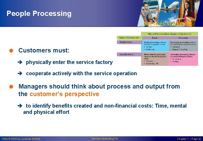 People Processing Services Marketing = Customers must: è physically enter the service factory è People Processing Services Marketing = Customers must: è physically enter the service factory è