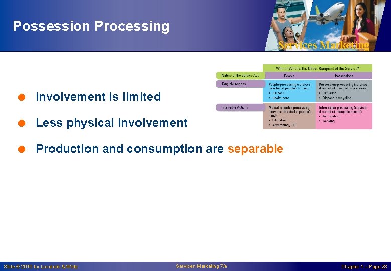 Possession Processing Services Marketing = Involvement is limited = Less physical involvement = Production Possession Processing Services Marketing = Involvement is limited = Less physical involvement = Production