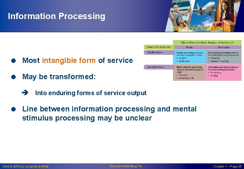 Information Processing Services Marketing = Most intangible form of service = May be transformed: Information Processing Services Marketing = Most intangible form of service = May be transformed: