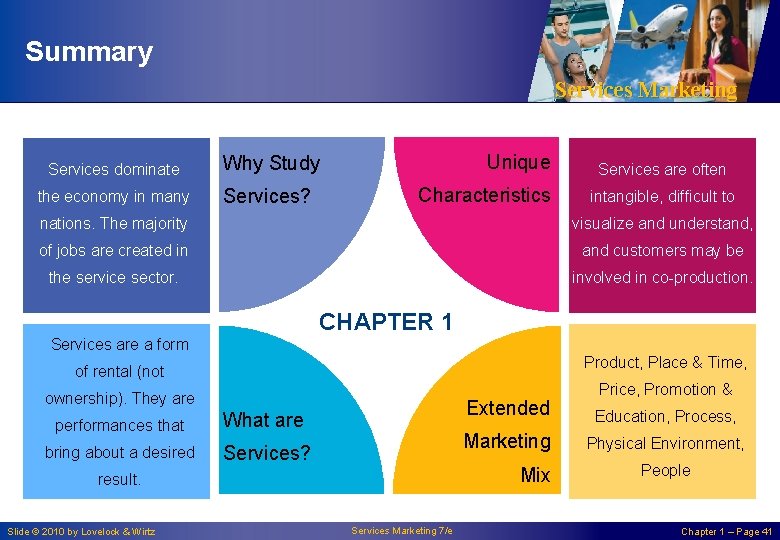 Summary Services Marketing Services dominate Why Study the economy in many Services? Unique Characteristics Summary Services Marketing Services dominate Why Study the economy in many Services? Unique Characteristics