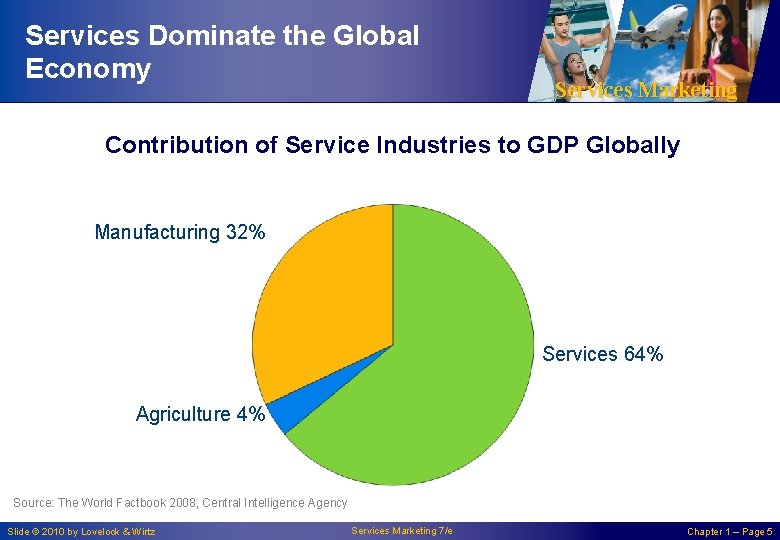 Services Dominate the Global Economy Services Marketing Contribution of Service Industries to GDP Globally Services Dominate the Global Economy Services Marketing Contribution of Service Industries to GDP Globally