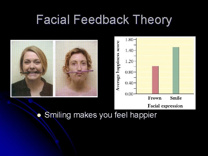 Facial Feedback Theory l Smiling makes you feel happier 