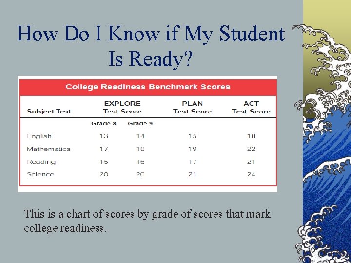 How Do I Know if My Student Is Ready? This is a chart of