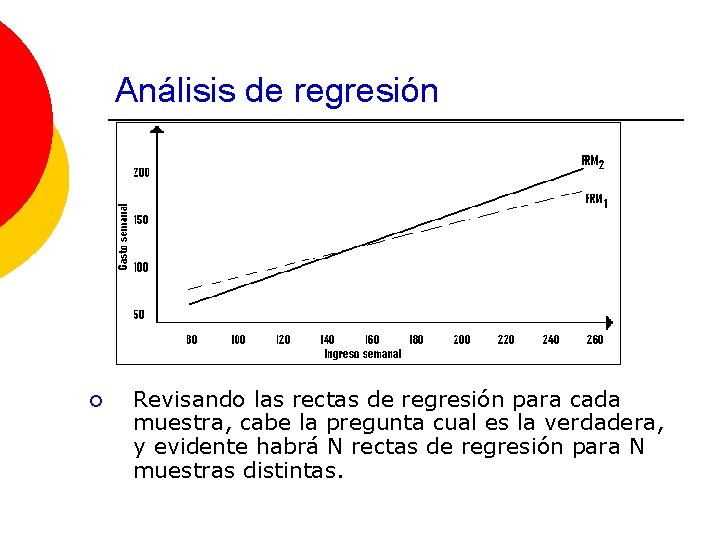 Análisis de regresión ¡ Revisando las rectas de regresión para cada muestra, cabe la