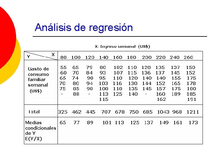 Análisis de regresión 