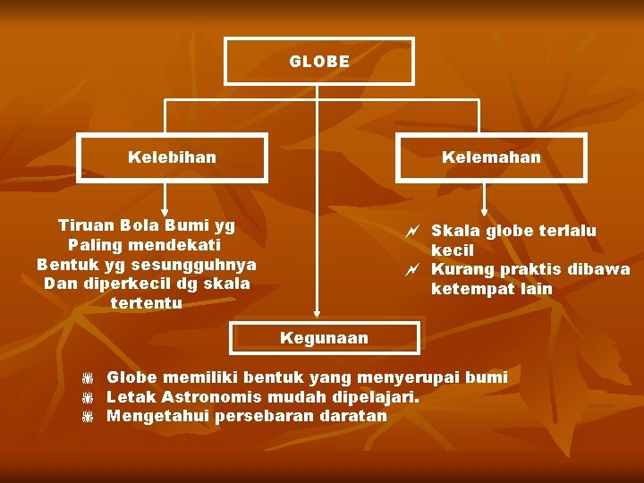 GLOBE Kelebihan Kelemahan Tiruan Bola Bumi yg Paling mendekati Bentuk yg sesungguhnya Dan diperkecil