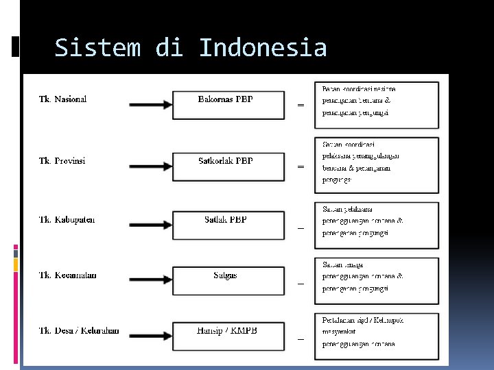 Sistem di Indonesia 