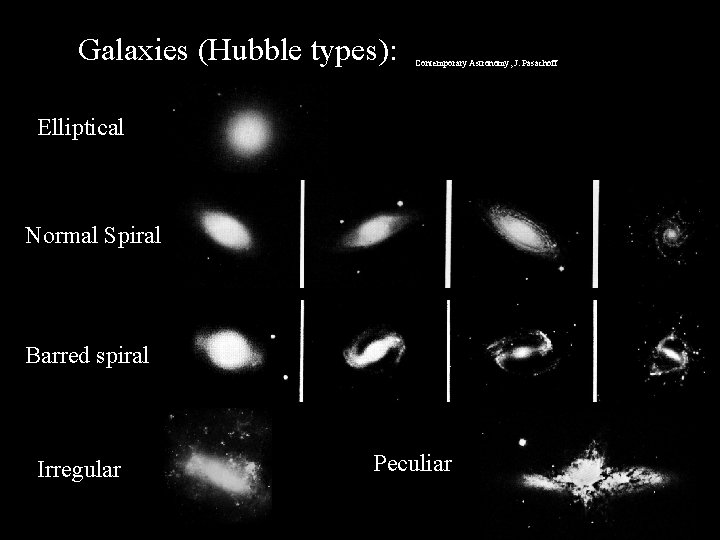 Galaxies (Hubble types): Contemporary Astronomy, J. Pasachoff Elliptical Normal Spiral Barred spiral Irregular Peculiar