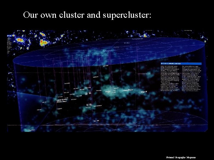 Our own cluster and supercluster: National Geographic Magazine 