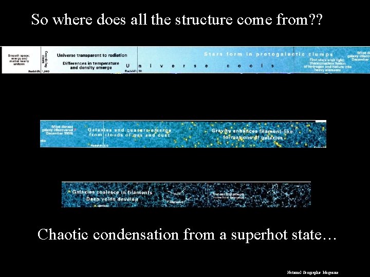 So where does all the structure come from? ? Chaotic condensation from a superhot