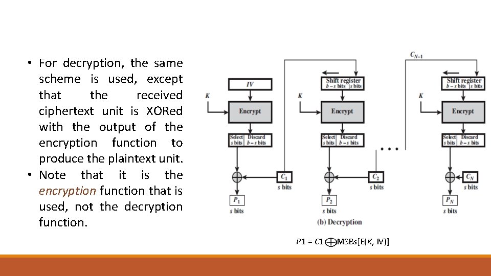  • For decryption, the same scheme is used, except that the received ciphertext