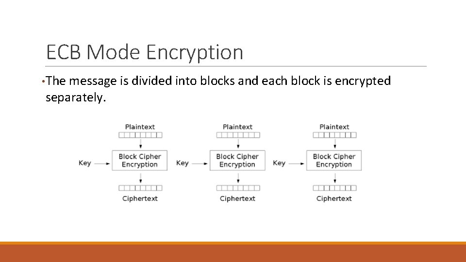 ECB Mode Encryption • The message is divided into blocks and each block is