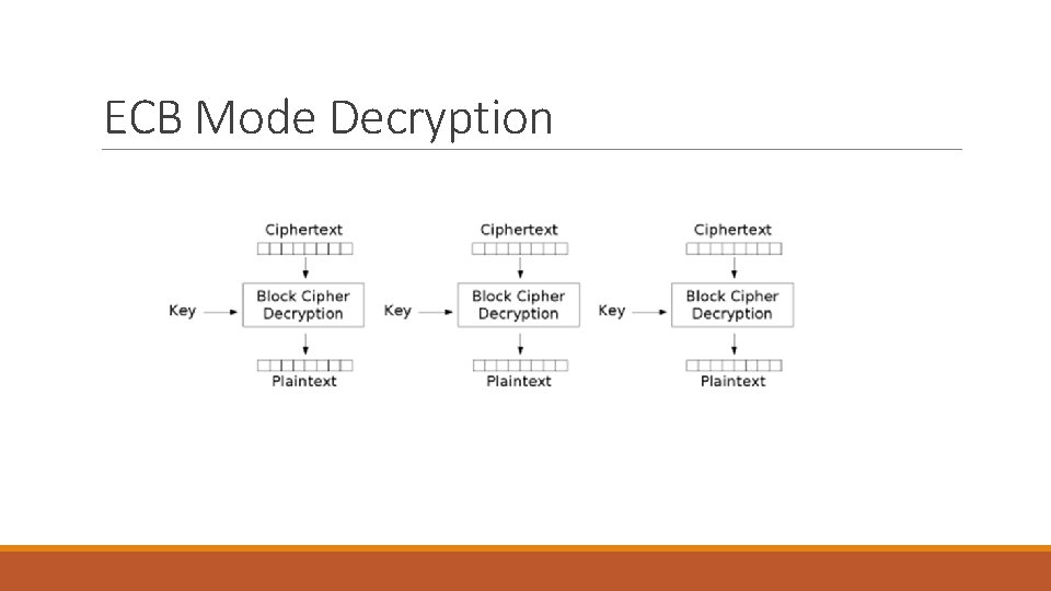 ECB Mode Decryption 