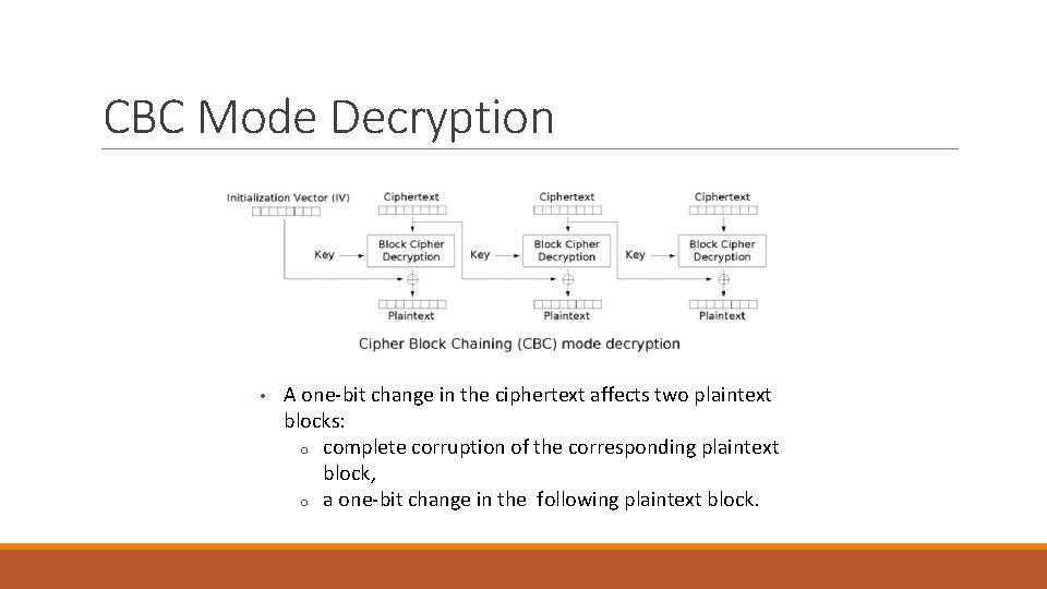 CBC Mode Decryption • A one-bit change in the ciphertext affects two plaintext blocks: