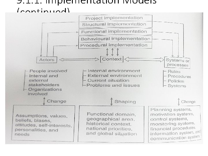 9. 1. 1. Implementation Models (continued) 