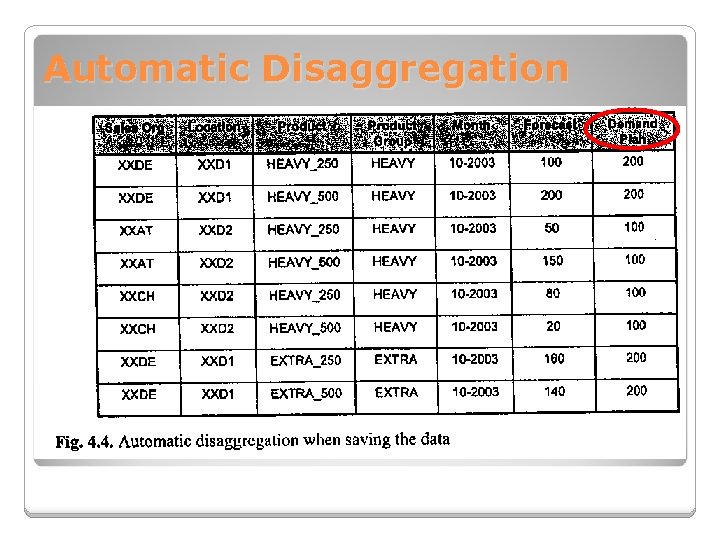 Automatic Disaggregation 