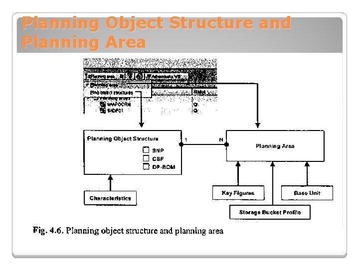 Planning Object Structure and Planning Area 