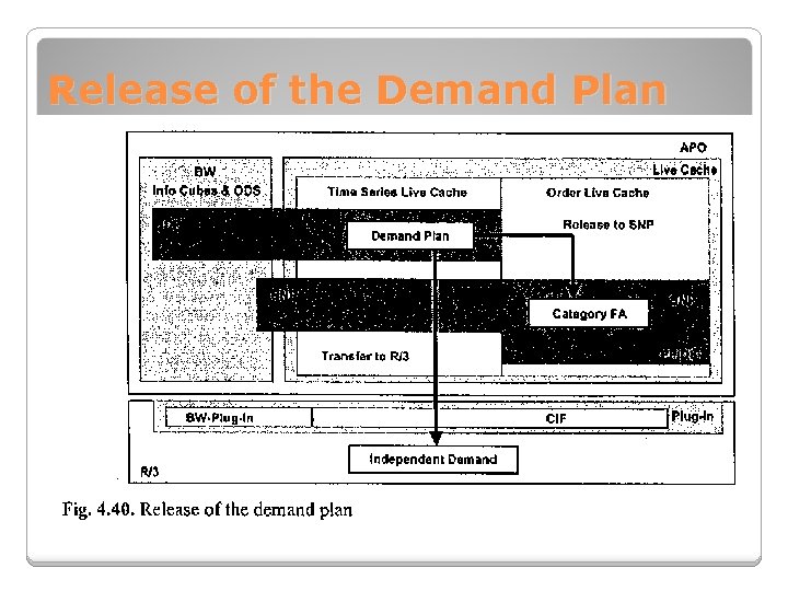 Release of the Demand Plan 