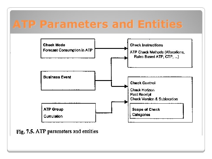 ATP Parameters and Entities 