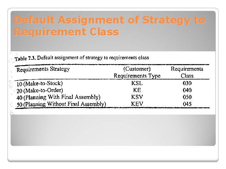 Default Assignment of Strategy to Requirement Class 