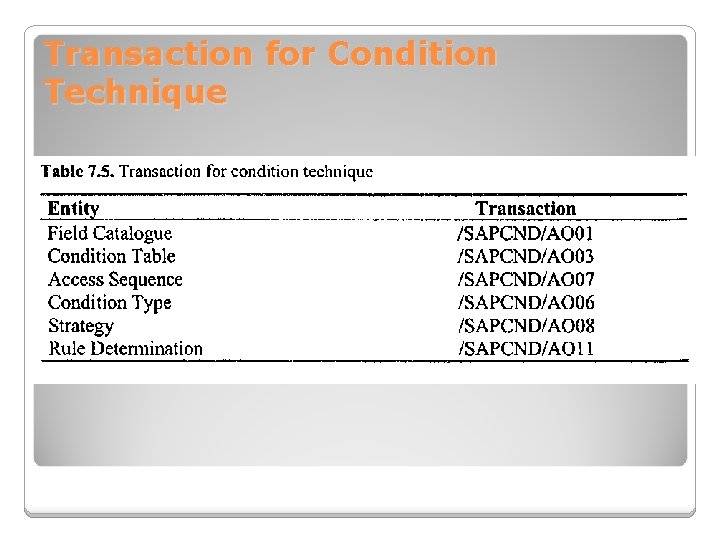 Transaction for Condition Technique 