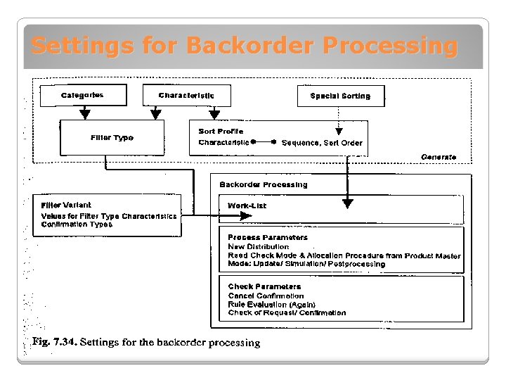 Settings for Backorder Processing 