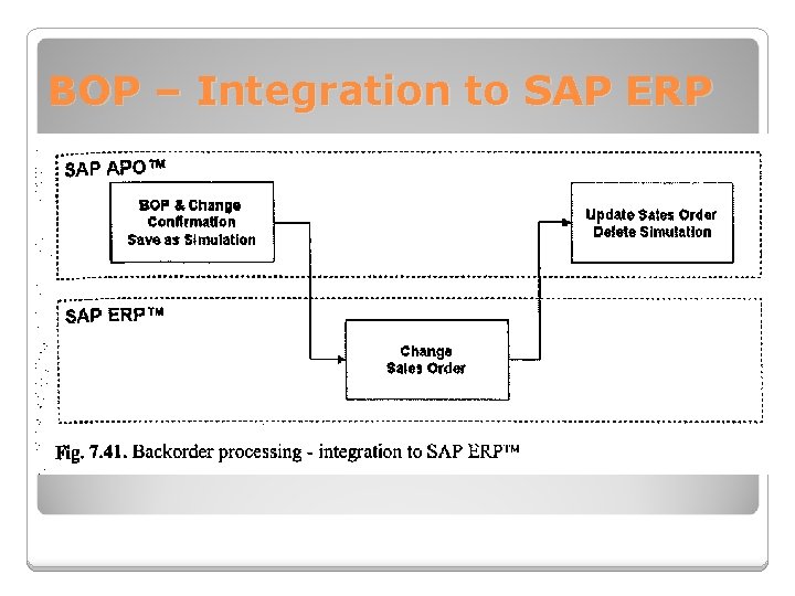 BOP – Integration to SAP ERP 