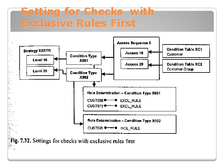 Setting for Checks with Exclusive Rules First 