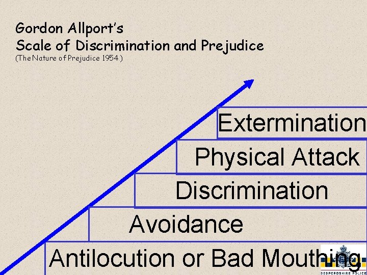 Gordon Allport’s Scale of Discrimination and Prejudice (The Nature of Prejudice 1954 ) Extermination