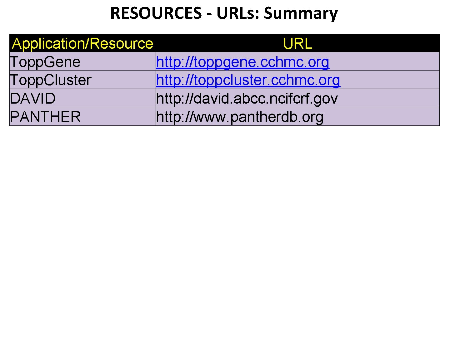 RESOURCES - URLs: Summary Application/Resource URL Topp. Gene http: //toppgene. cchmc. org Topp. Cluster