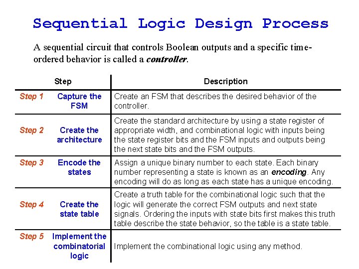 Sequential Logic Design Process A sequential circuit that controls Boolean outputs and a specific